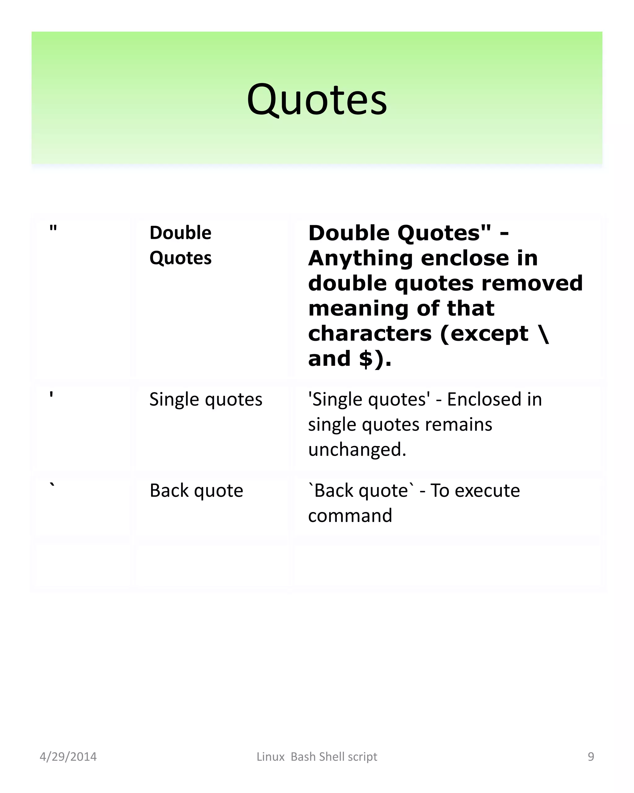 Quotes
" Double
Quotes
Double Quotes" -
Anything enclose in
double quotes removed
meaning of that
characters (except 
and $).
' Single quotes 'Single quotes' - Enclosed in
single quotes remains
unchanged.
` Back quote `Back quote` - To execute
command
4/29/2014 Linux Bash Shell script 9
 