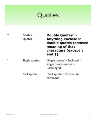 Quotes
" Double
Quotes
Double Quotes" -
Anything enclose in
double quotes removed
meaning of that
characters (except 
and $).
' Single quotes 'Single quotes' - Enclosed in
single quotes remains
unchanged.
` Back quote `Back quote` - To execute
command
4/29/2014 Linux Bash Shell script 9
 