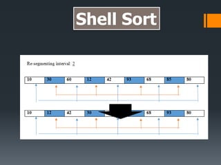 Shell Sort and Selection Sort Algorithm | PPTX | Programming Languages ...