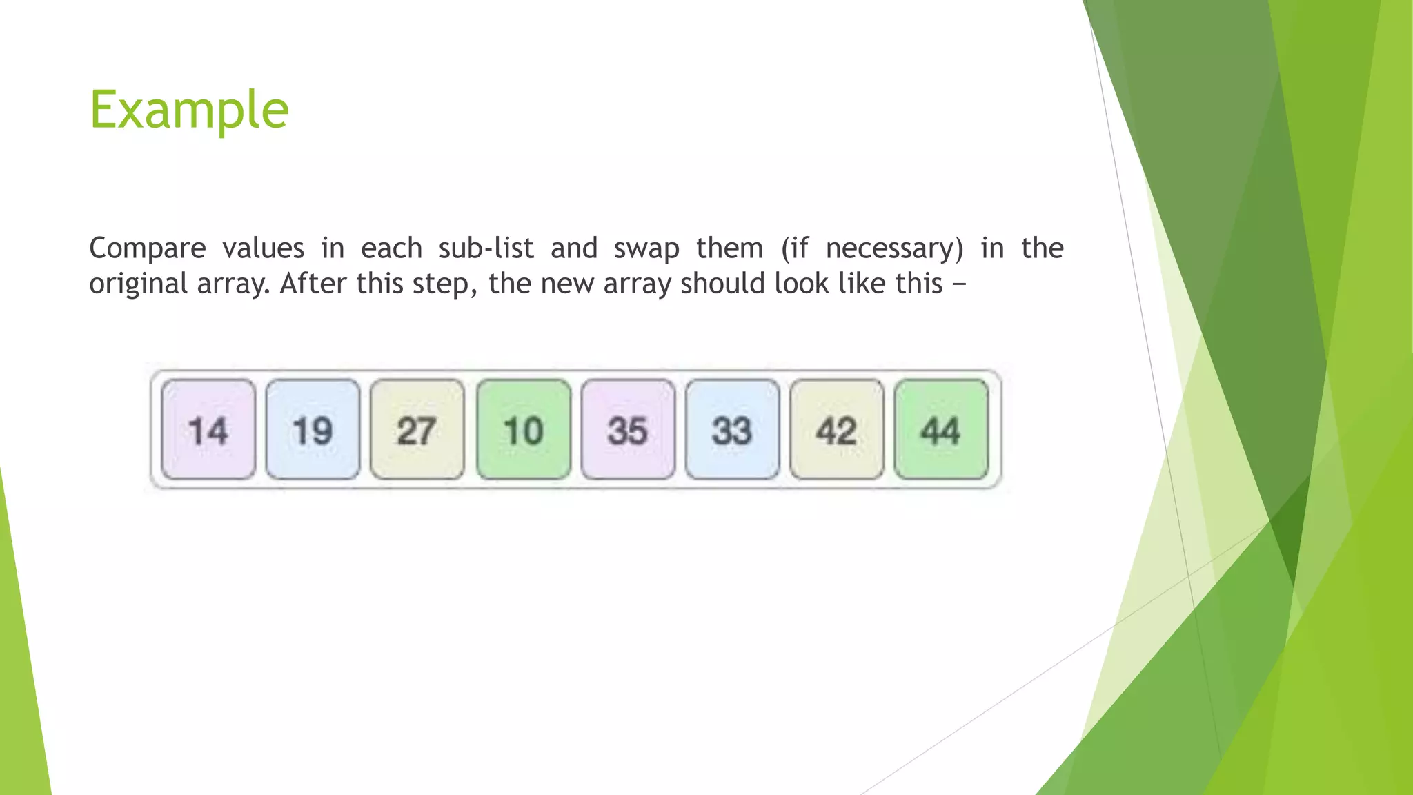 Example
Compare values in each sub-list and swap them (if necessary) in the
original array. After this step, the new array should look like this −
 