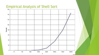 Shellshort ppt | PPTX | Programming Languages | Computing