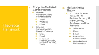 Shell's Human Resources Approach with Modern Communication | PPTX