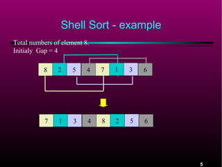 5
Shell Sort - example
8 2 5 34 67 1
Total numbers of element 8.
Initialy Gap = 4
7 1 3 54 68 2
 