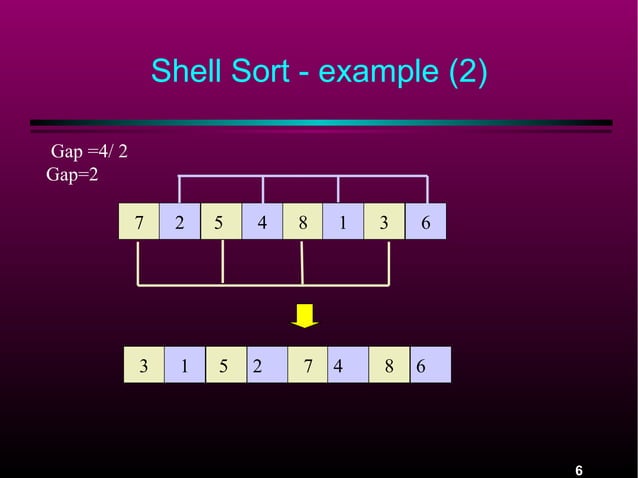 Shell sort | PPT