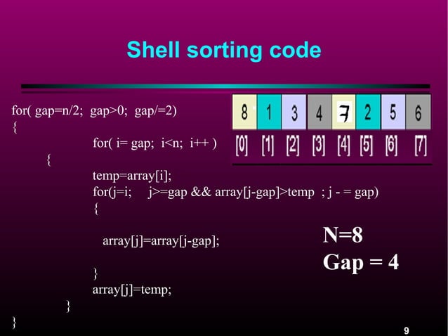 Shell sort | PPT