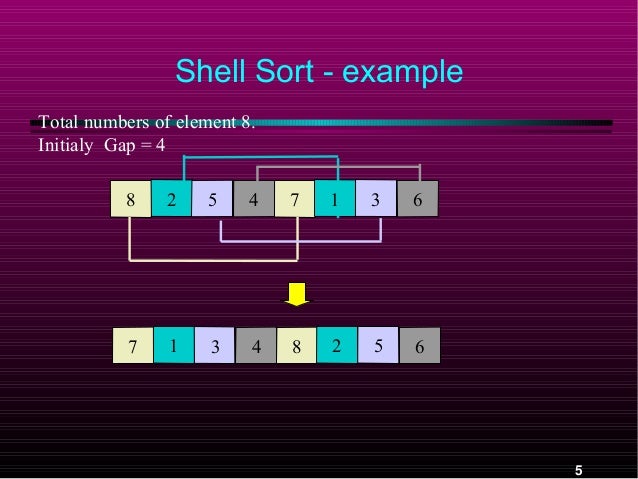 Shell sort