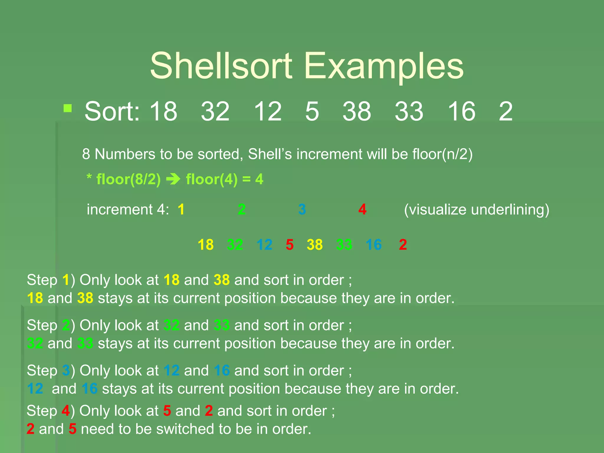 Shellsort Examples
 Sort: 18 32 12 5 38 33 16 2
8 Numbers to be sorted, Shell’s increment will be floor(n/2)
* floor(8/2)  floor(4) = 4
increment 4: 1 2 3 4
18 32 12 5 38 33 16 2
(visualize underlining)
Step 1) Only look at 18 and 38 and sort in order ;
18 and 38 stays at its current position because they are in order.
Step 2) Only look at 32 and 33 and sort in order ;
32 and 33 stays at its current position because they are in order.
Step 3) Only look at 12 and 16 and sort in order ;
12 and 16 stays at its current position because they are in order.
Step 4) Only look at 5 and 2 and sort in order ;
2 and 5 need to be switched to be in order.
 