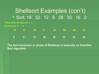 Shell Sort Algorithm