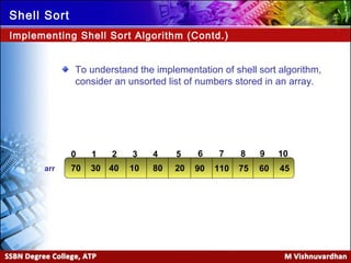 Ver. 1.0
Shell Sort
To understand the implementation of shell sort algorithm,
consider an unsorted list of numbers stored in an array.
Implementing Shell Sort Algorithm (Contd.)
210 43
70 104030 80arr 20
5 6 7 8 9 10
90 110 75 60 45
 