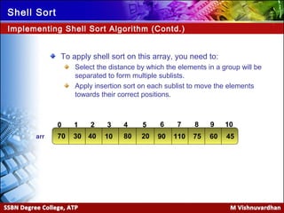 Shell sort | PPS