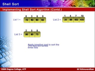Ver. 1.0
Shell Sort
Implementing Shell Sort Algorithm (Contd.)
630 9
70 609010
741 10
30 4511080List 2 =
852
40 7520List 3 =
Apply insertion sort to sort the
three lists
The lists are sorted
10 907060 30 1108045
20 7540
List 1 =
 