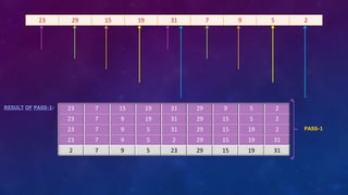 23 29 15 19 31 7 9 5 2
23 7 15 19 31 29 9 5 2
23 7 9 19 31 29 15 5 2
23 7 9 5 31 29 15 19 2
23 7 9 5 2 29 15 19 31
2 7 9 5 23 29 15 19 31
PASS-1
RESULT OF PASS-1:
 