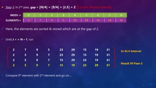 SHELL SORT-2.pptx