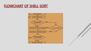 SHELL SORT-2.pptx