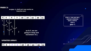 Shell Sort Algorithm Explained with Example and Complexity | PDF