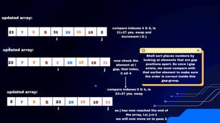 Shell Sort Algorithm Explained with Example and Complexity | PDF