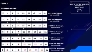 Shell Sort Algorithm Explained with Example and Complexity | PDF