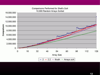 Link to the Java program that generated the above data.
12

 