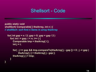 Shellsort - Code
public static void
shellSort( Comparable[ ] theArray, int n ) {
// shellSort: sort first n items in array theArray
for( int gap = n / 2; gap > 0; gap = gap / 2 )
for( int i = gap; i < n; i++ ) {
Comparable tmp = theArray[ i ];
int j = i;
for( ; j >= gap && tmp.compareTo(theArray[ j - gap ]) < 0 ; j -= gap )
theArray[ j ] = theArray[ j - gap ];
theArray[ j ] = tmp;
}
}

14

 