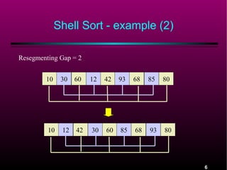 Shell Sort - example (2)
Resegmenting Gap = 2
10

30

60

12

42

93

68

85

80

10

12

42

30

60

85

68

93

80

6

 