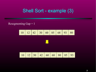 Shell Sort - example (3)
Resegmenting Gap = 1
10

12

42

30

60

85

68

93

80

10

12

30

42

60

68

80

85

93

7

 