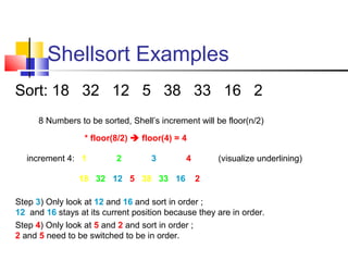 Shellsort Examples
Sort: 18 32 12 5 38 33 16 2
8 Numbers to be sorted, Shell’s increment will be floor(n/2)
* floor(8/2)  floor(4) = 4
increment 4: 1 2 3 4
18 32 12 5 38 33 16 2
(visualize underlining)
Step 3) Only look at 12 and 16 and sort in order ;
12 and 16 stays at its current position because they are in order.
Step 4) Only look at 5 and 2 and sort in order ;
2 and 5 need to be switched to be in order.
 