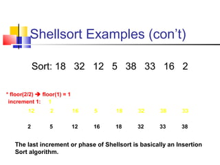 Shellsort Examples (con’t)
Sort: 18 32 12 5 38 33 16 2
* floor(2/2)  floor(1) = 1
increment 1: 1
12 2 16 5 18 32 38 33
2 5 12 16 18 32 33 38
The last increment or phase of Shellsort is basically an Insertion
Sort algorithm.
 