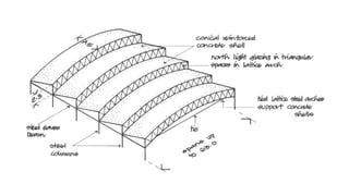 Shell Bar Section Shell structure | PPTX