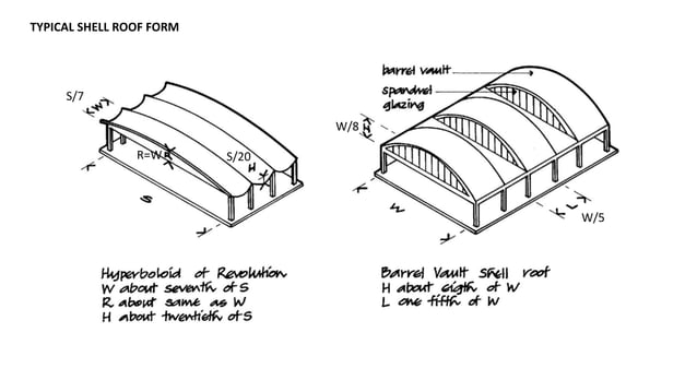 Shell structure