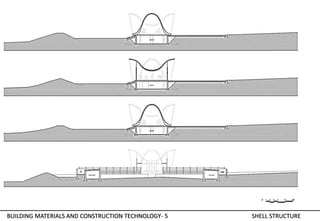 BUILDING MATERIALS AND CONSTRUCTION TECHNOLOGY- 5 SHELL STRUCTURE
 