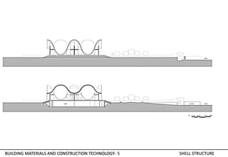 BUILDING MATERIALS AND CONSTRUCTION TECHNOLOGY- 5 SHELL STRUCTURE
 