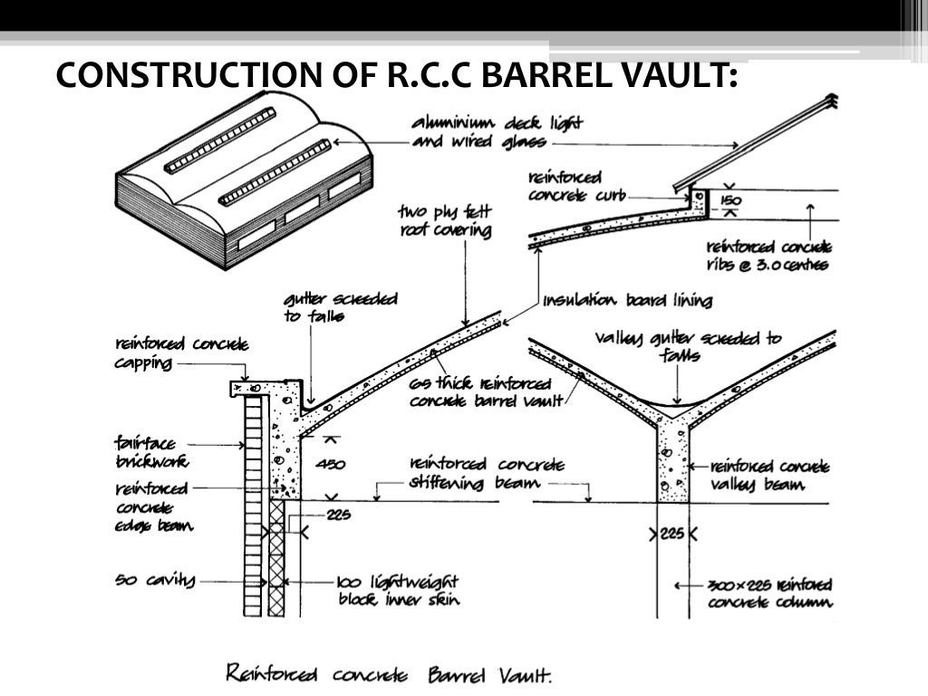 Shell structures advanced building construction