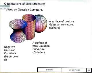 Asymmetrical Shell shell structures AND TYPES ARCHI (2).pdf