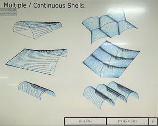 shell structures AND TYPES ARCHI (2).pdf