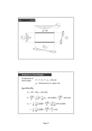 Shell Graph Theory Pdf Free Shell theory | PDF