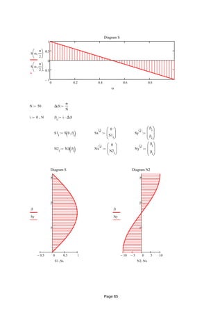 Shell Graph Theory Pdf Free Shell theory | PDF