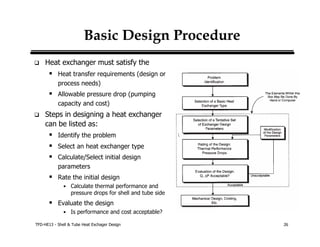 Shell&tube exchanger design | PDF