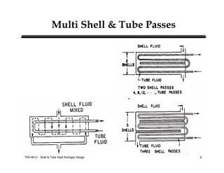Shell Tube Multi Pass Shell Shell&tube exchanger design | PDF