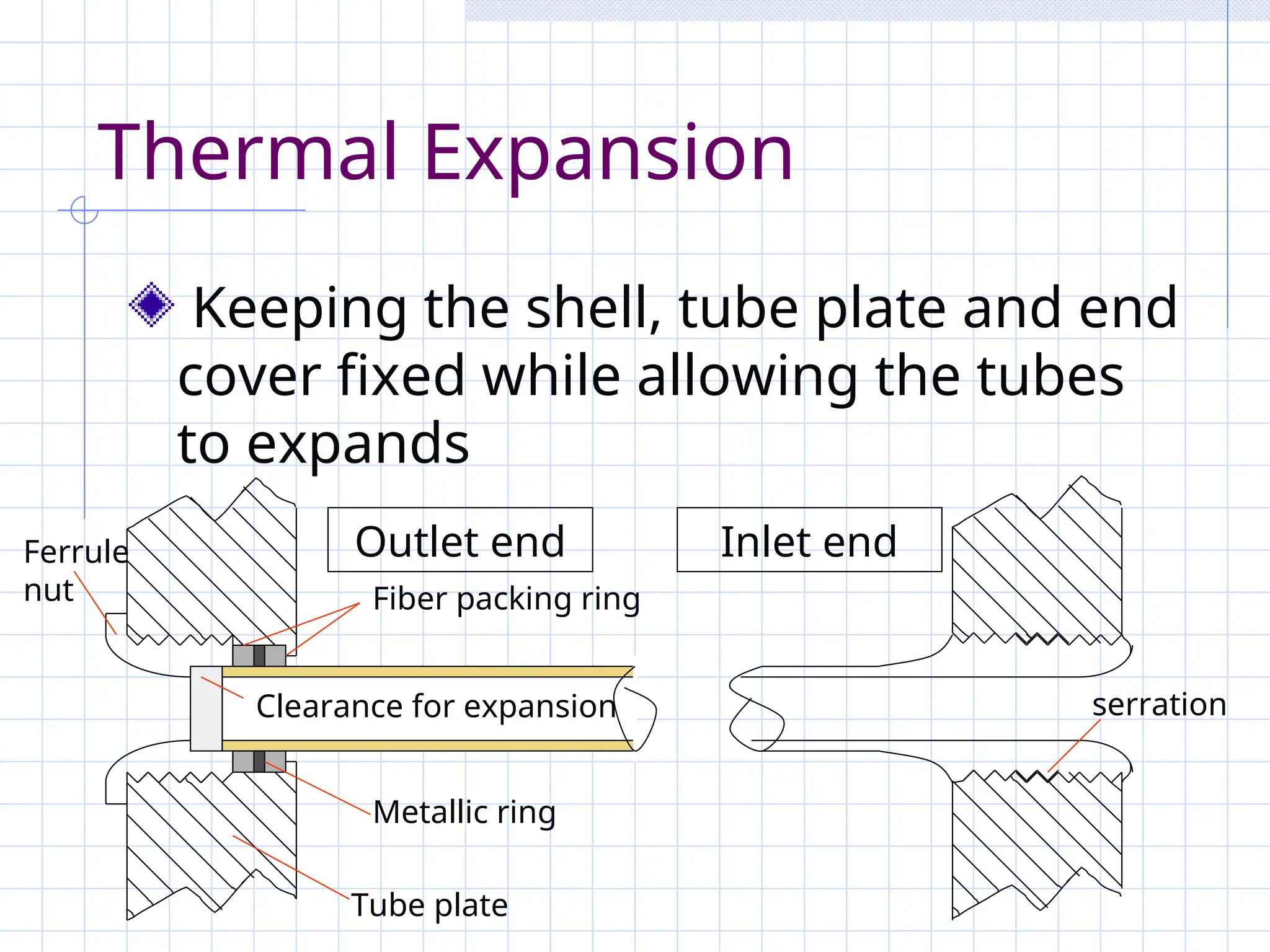 Types of Heat Exchangers Commonly Used on Ships 1. Shell and Tube Heat ...