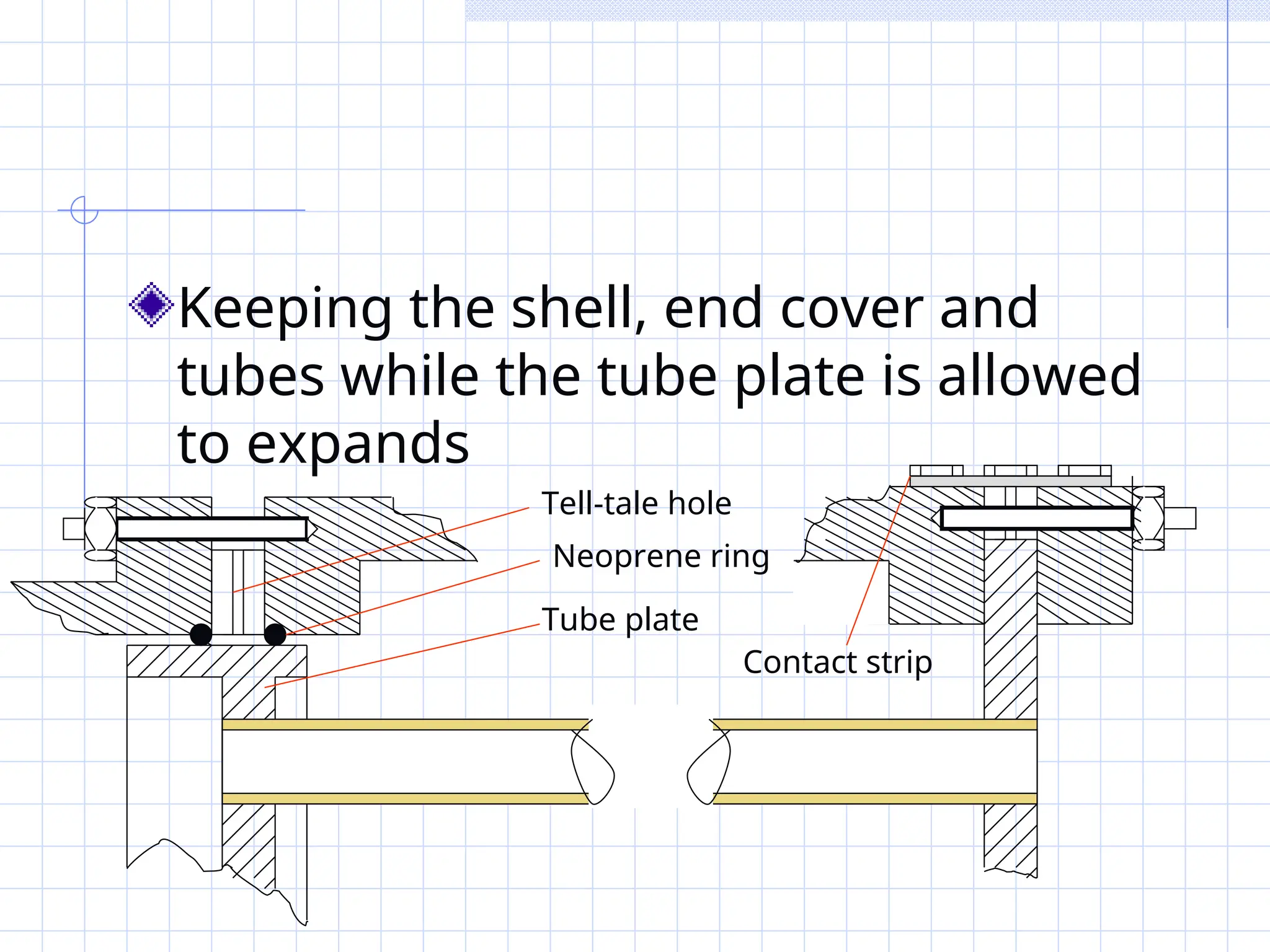 Types of Heat Exchangers Commonly Used on Ships 1. Shell and Tube Heat ...