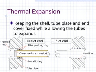 Types of Heat Exchangers Commonly Used on Ships 1. Shell and Tube Heat ...