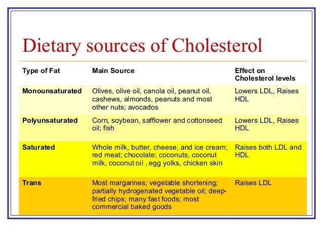 Is Chocolate A High Cholesterol Food Is Chocolate A High Cholesterol Food
