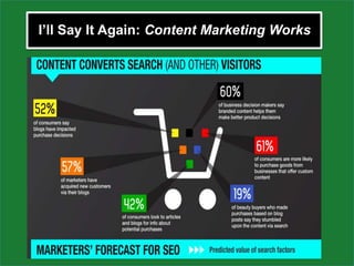 I’ll Say It Again: Content Marketing Works
 