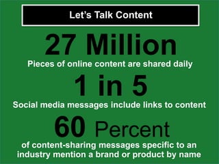 Let’s Talk Content


       27 Million
   Pieces of online content are shared daily


         1 in 5
Social media messages include links to content


        60 Percent
  of content-sharing messages specific to an
 industry mention a brand or product by name
 