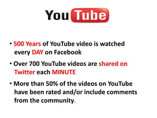 • 500 Years of YouTube video is watched
  every DAY on Facebook
• Over 700 YouTube videos are shared on
  Twitter each MINUTE
• More than 50% of the videos on YouTube
  have been rated and/or include comments
  from the community.
 
