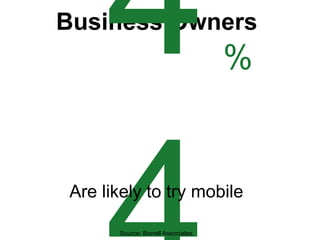 Business Owners
                                   %


Are likely to try mobile

      Source: Borrell Associates
 