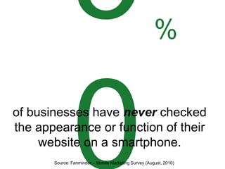 %

of businesses have never checked
the appearance or function of their
     website on a smartphone.
       Source: Fanminder – Mobile Marketing Survey (August, 2010)
 