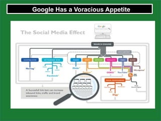 Google Has a Voracious Appetite
 