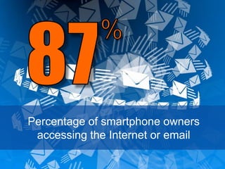 Percentage of smartphone owners
 accessing the Internet or email
 