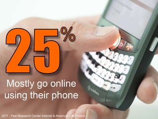 Mostly go online
 using their phone
2011 - Pew Research Center Internet & American Life Project.
 